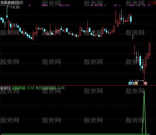 通达信回踩绝底指标公式