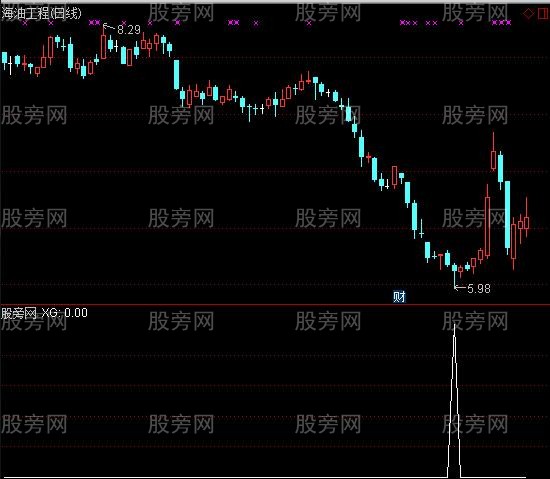 通达信KDJ有效金叉选股指标公式