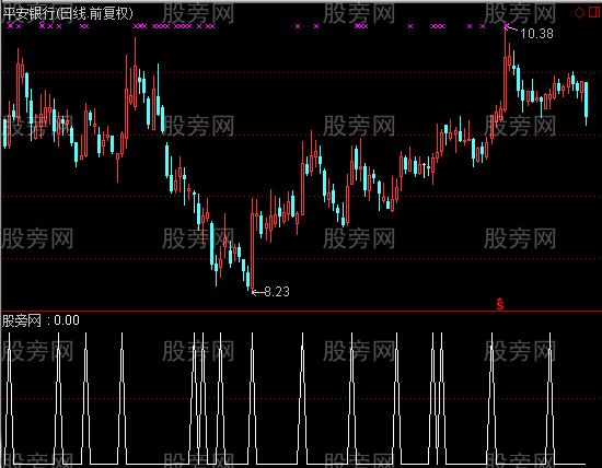 通达信龙行短线选股指标公式