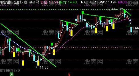 通达信多空压力线主图指标公式