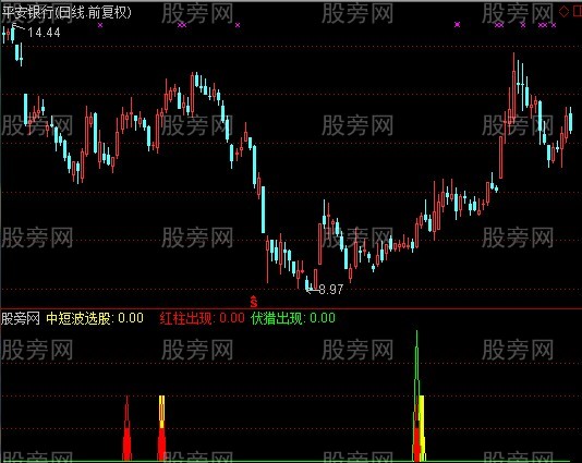 通达信潜伏波段指标公式