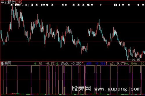 大智慧看图买卖指标公式