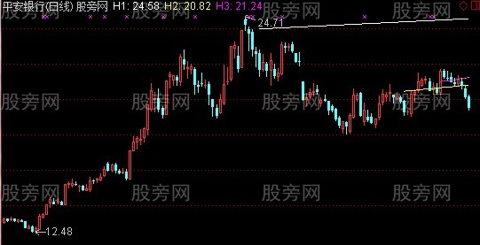 通达信上升内径线主图指标公式