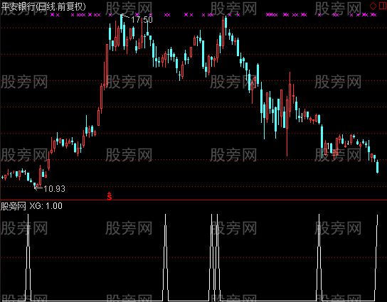 通达信布林开口选股指标公式