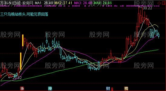 通达信K线把脉师主图指标公式