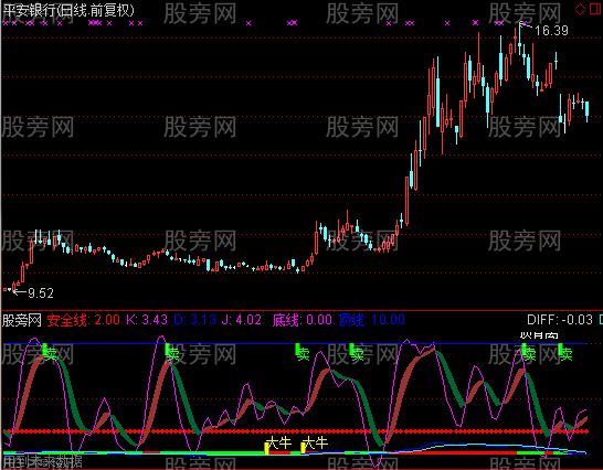 通达信出大牛指标公式