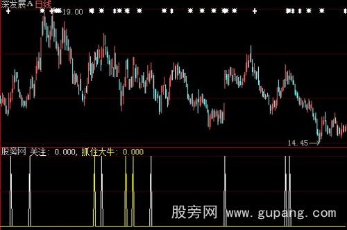 大智慧抓住大牛指标公式