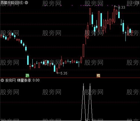 通达信梯量涨停选股指标公式