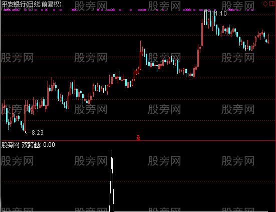 通达信主升浪双跨越选股指标公式