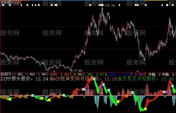 大智慧反向推算MACD指标公式