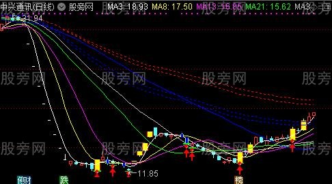 通达信牛股第二波指标公式