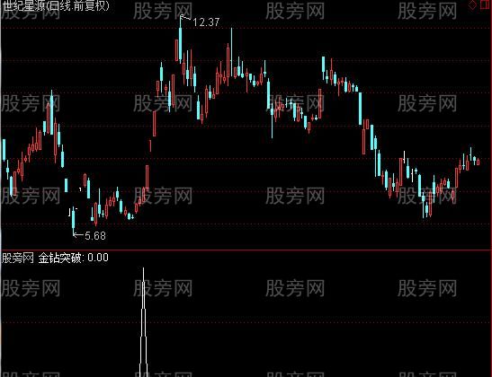 通达信周一金钻选股指标公式