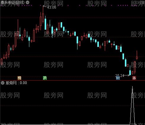 通达信小散利器选股指标公式