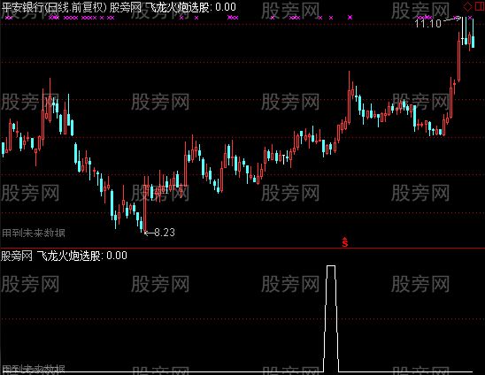 通达信飞龙火炮选股指标公式