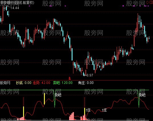 通达信庄见滴血指标公式