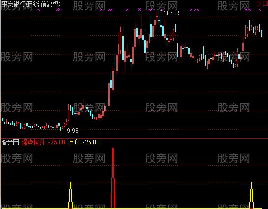 通达信实战用主力拉升指标公式