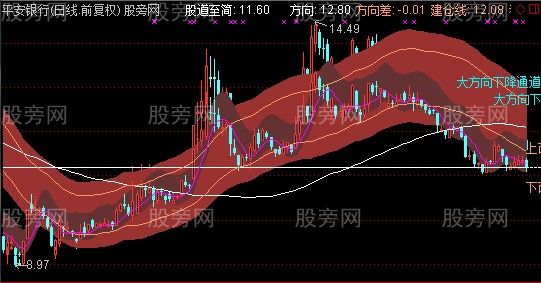 通达信真正的MACD主图指标公式