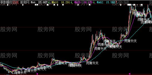 大智慧雨青升天主图指标公式