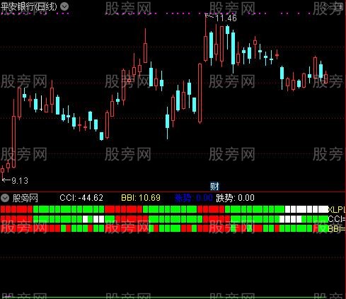 通达信三共振指标公式