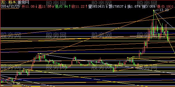 飞狐低手划线主图指标公式