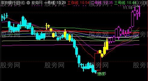 通达信战赢八线主图指标公式