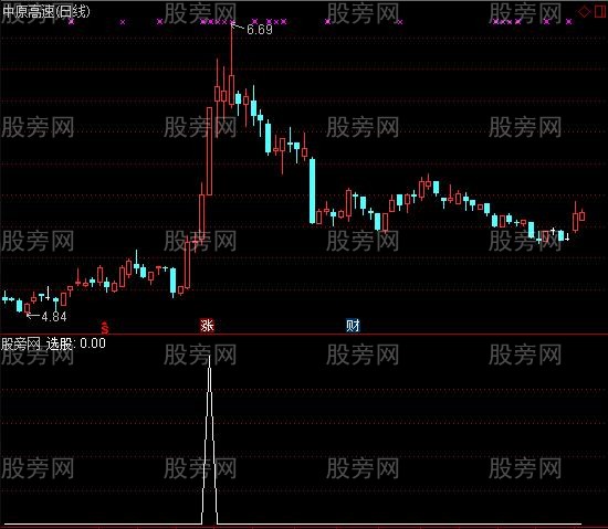 通达信妖妖启动选股指标公式