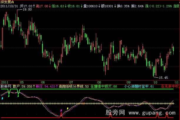 飞狐超级新庄杀手指标公式