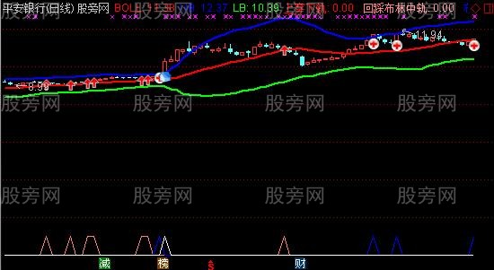 通达信布林线买卖点主图指标公式