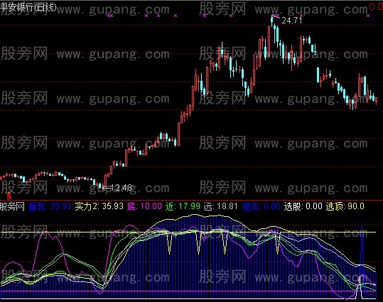 通达信高手指标公式