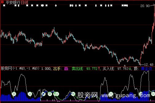 大智慧神偷出山指标公式