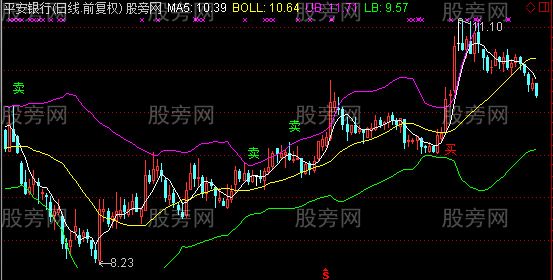 通达信傻子操作主图指标公式