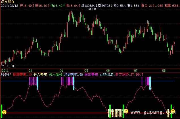 飞狐短线突击队指标公式