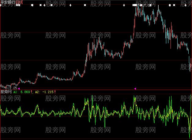 大智慧简单短线指标公式