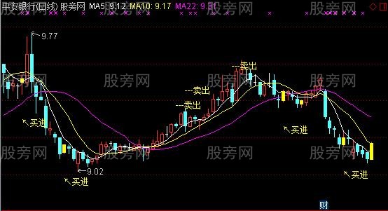 通达信明确波段买卖主图指标公式