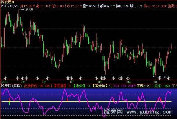 飞狐操盘铁律指标公式