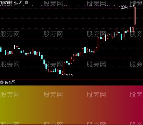 通达信万变不离其宗指标公式