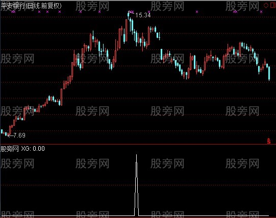 通达信熊市五连阴选股指标公式