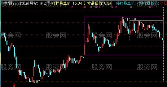 通达信北沙月周日MACD框指标公式