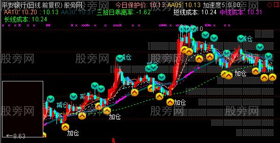 通达信漂亮的短线主图指标公式