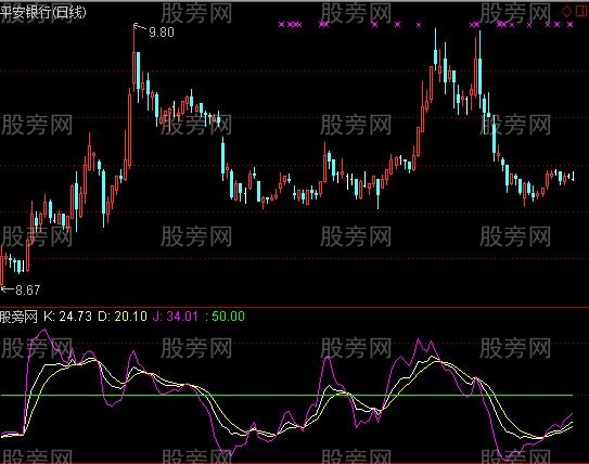 通达信改进版KDJ指标公式