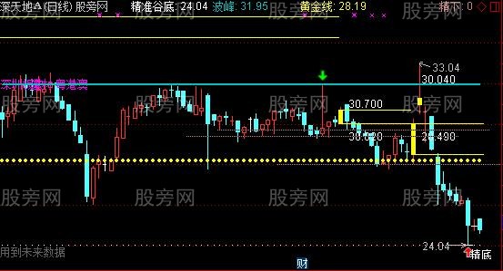 通达信精准谷底主图指标公式