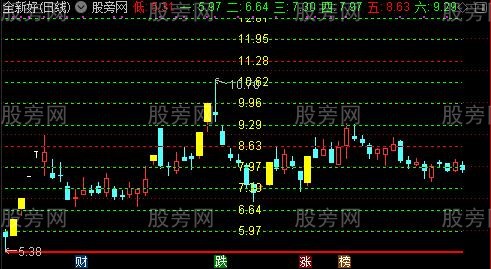 通达信等价分割主图指标公式