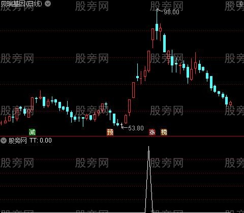 通达信无量涨停选股指标公式