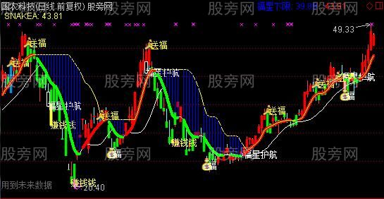 通达信福星送福主图指标公式