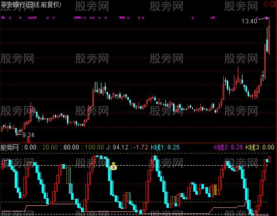 通达信上天堂下地狱指标公式