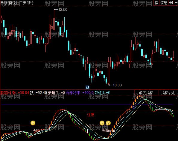 同花顺财源滚滚指标公式