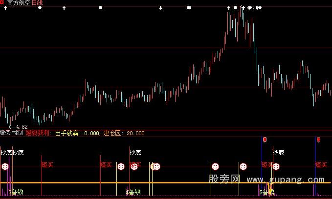 大智慧底部建仓指标公式