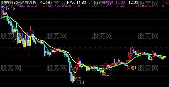 通达信打天下主图指标公式