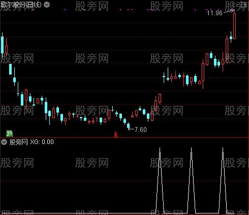 通达信猎杀牛股选股指标公式