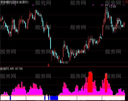 通达信主力坑指标公式